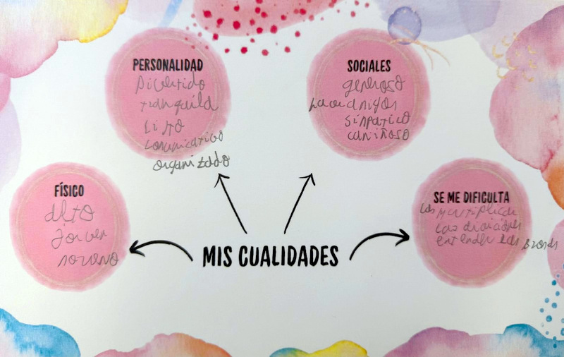 SPAP Menores - Conoce tu diagnóstico